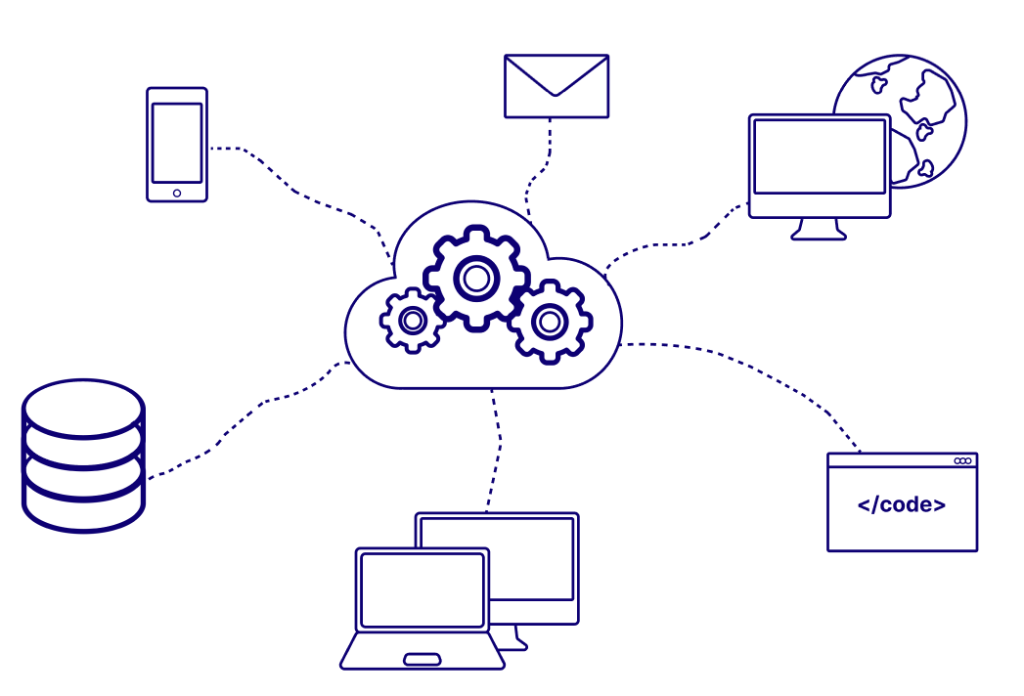 document recognition system