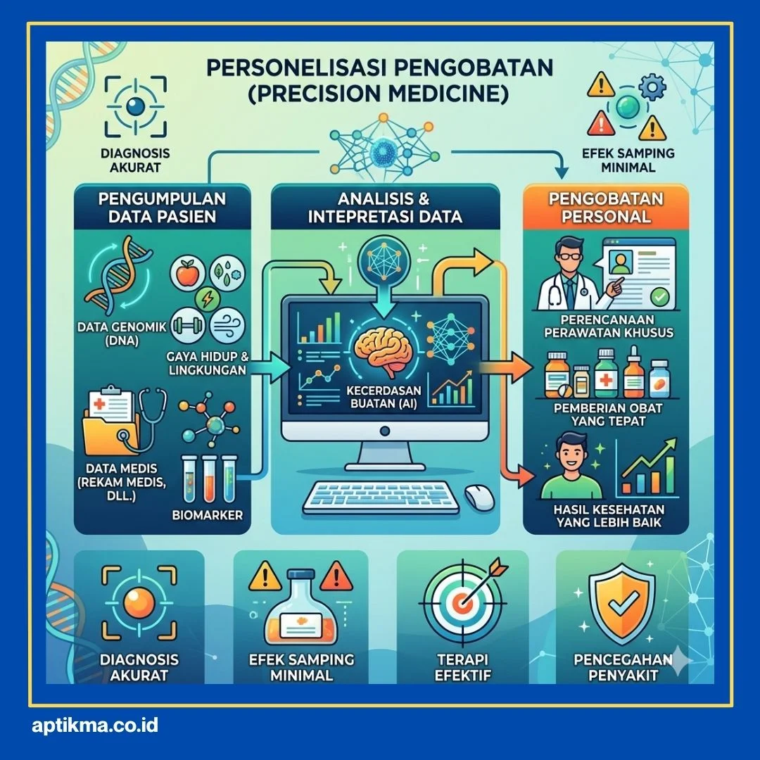 Mengapa AI Penting di Bidang Kesehatan
