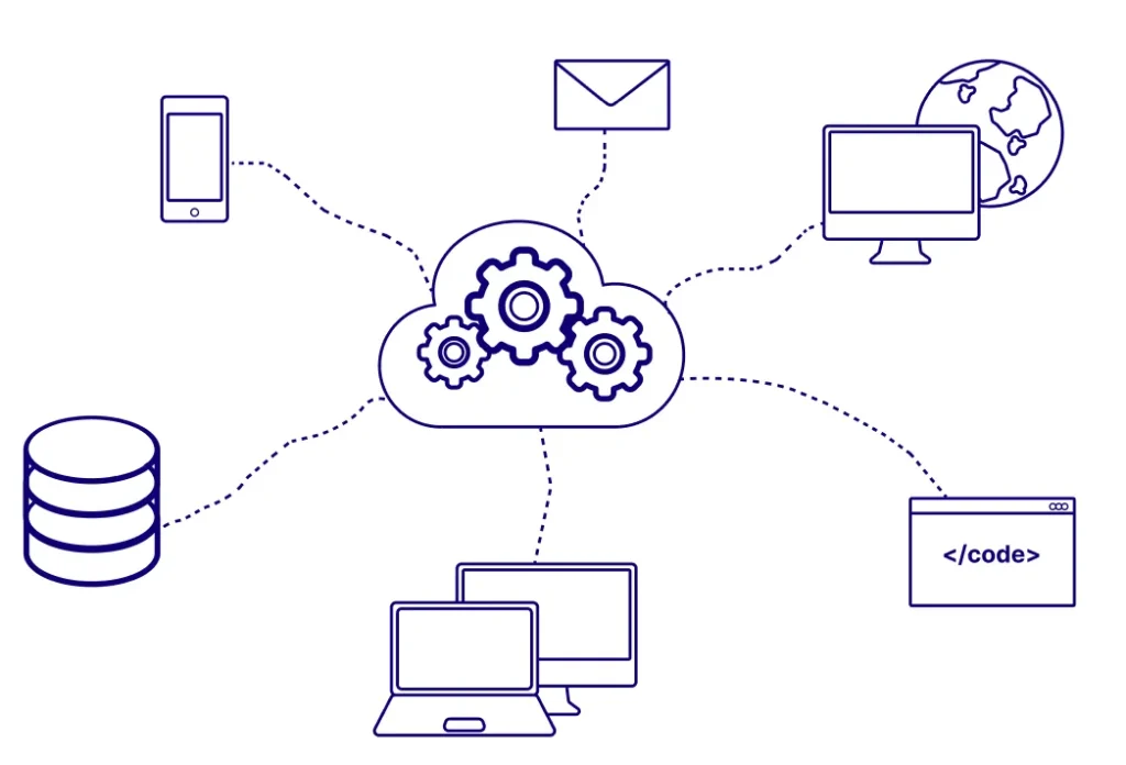 document recognition system