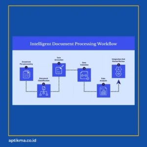 Document AI 