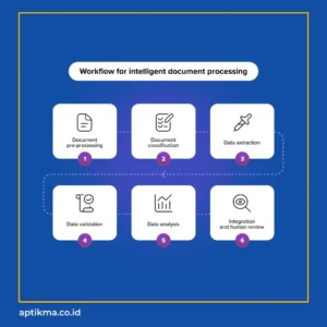 Document AI 