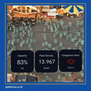 People Counting Deep Learning 