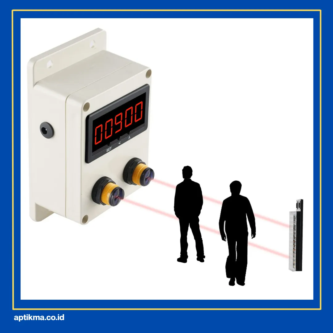 Sistem Kerja People Counting