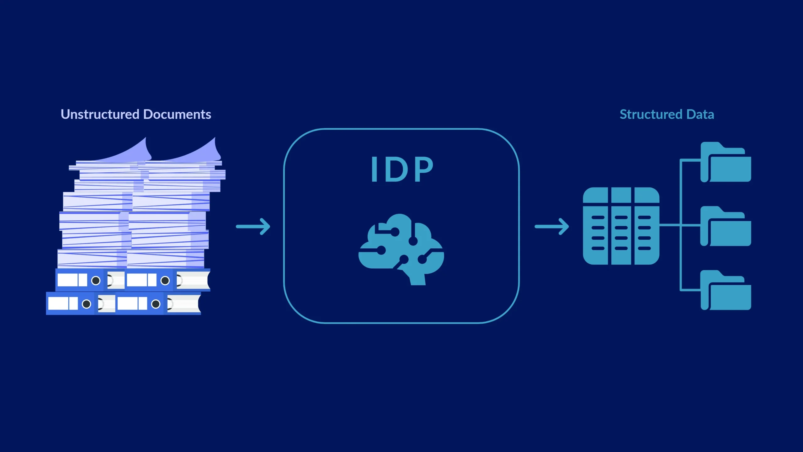 document ai