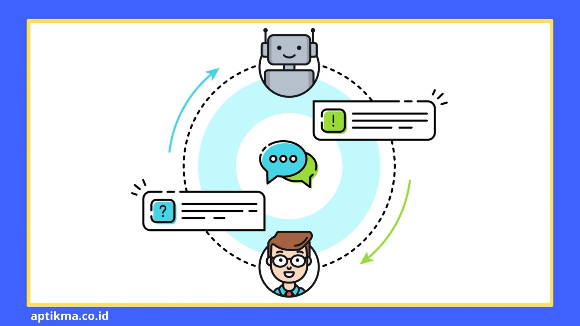 custom ai chatbot for business